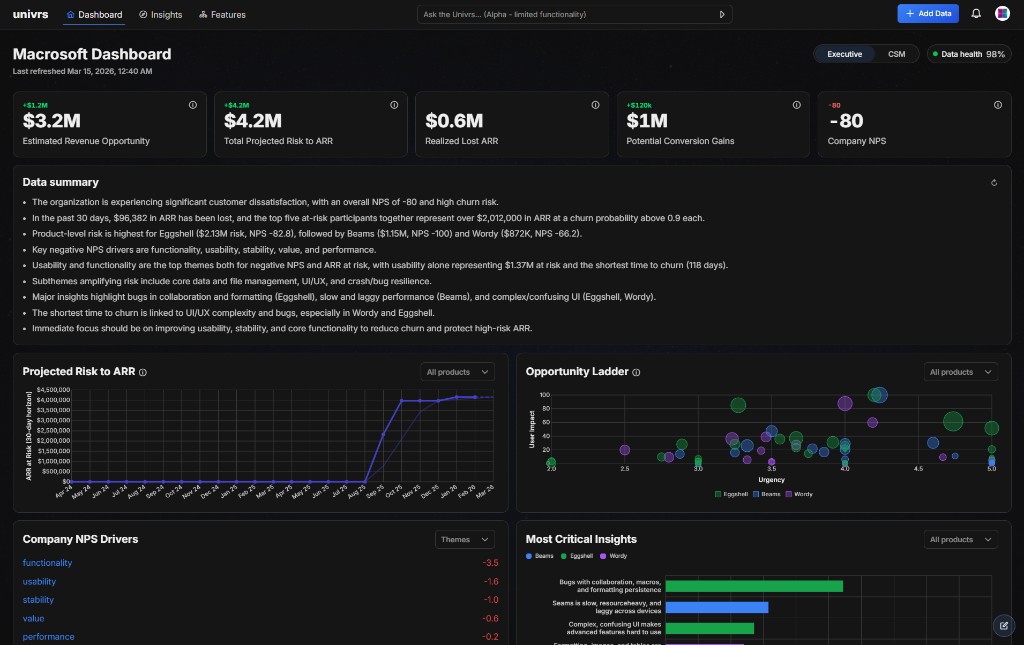 Live Univrs public dashboard demo